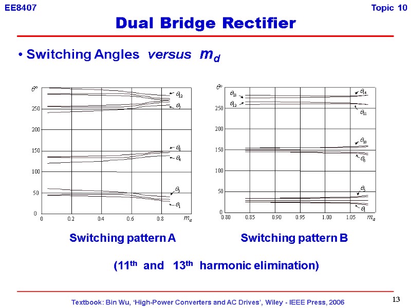 13  Switching Angles  versus  md (11th  and   13th